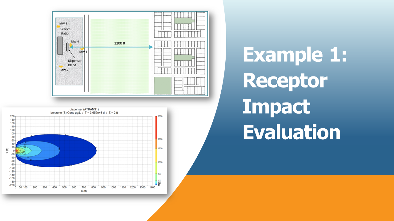 Receptor Impact Evaluation screenshot